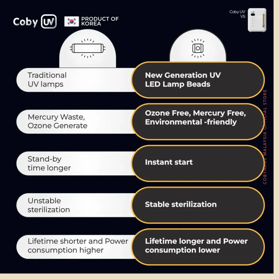 Coby UV V5 UV LED Sterilizer 22L